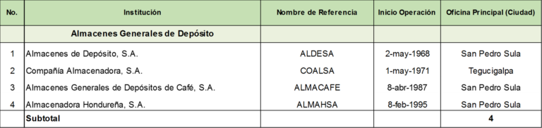 Almacenes Generales de Deposito