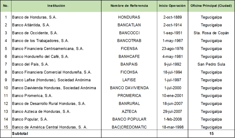 BancosAutorizados