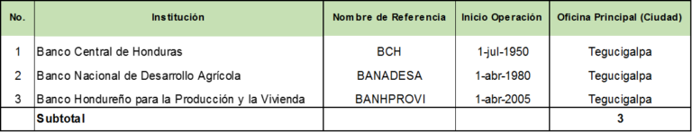 BancosEstatales