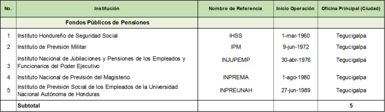 Fondos Publicos de Pensiones