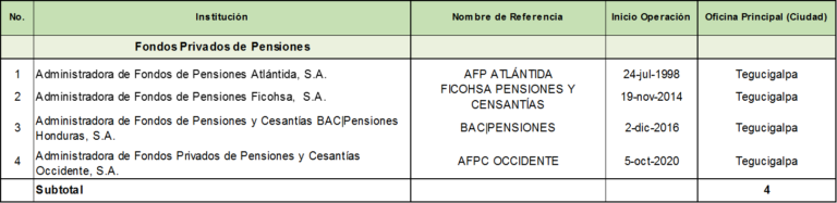 Fondos de Pensiones