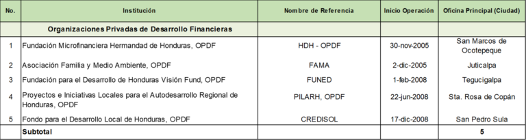 OPD Financieras